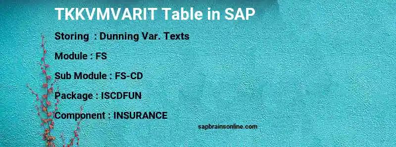 SAP TKKVMVARIT table