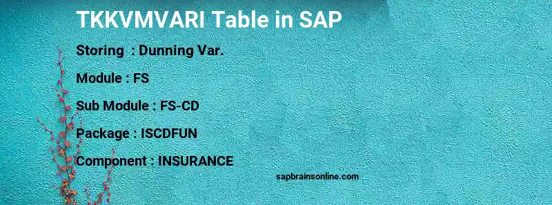 SAP TKKVMVARI table