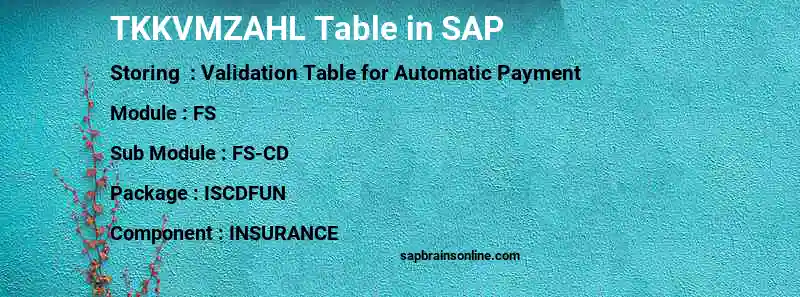 SAP TKKVMZAHL table