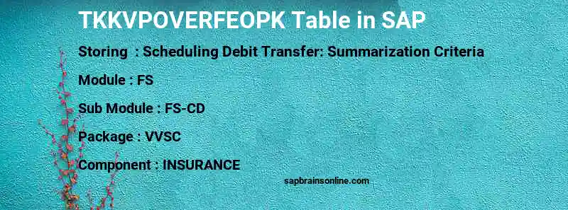 SAP TKKVPOVERFEOPK table