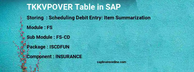 SAP TKKVPOVER table