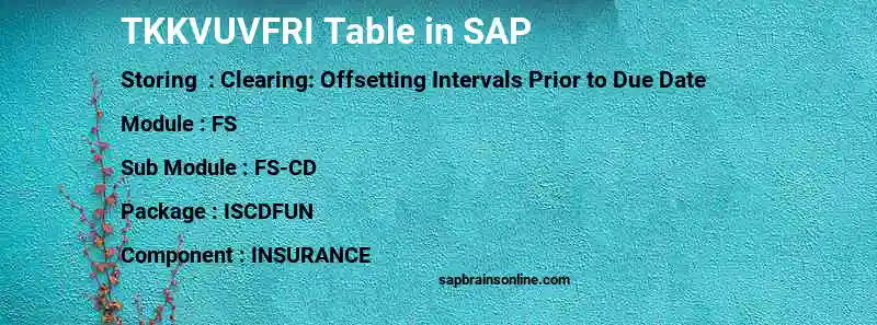 SAP TKKVUVFRI table