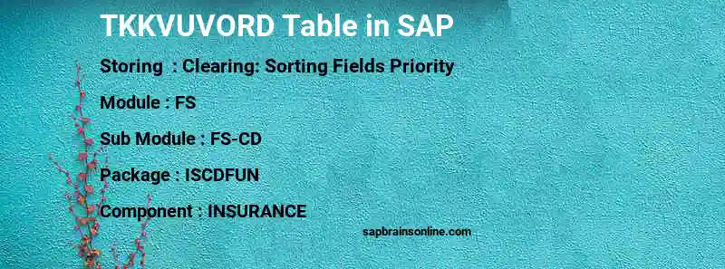 SAP TKKVUVORD table