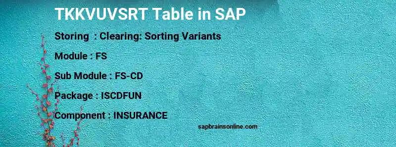 SAP TKKVUVSRT table