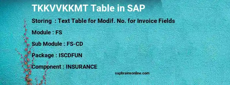 SAP TKKVVKKMT table