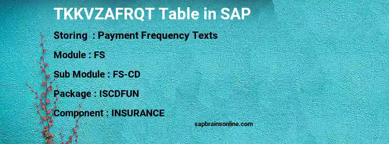 SAP TKKVZAFRQT table