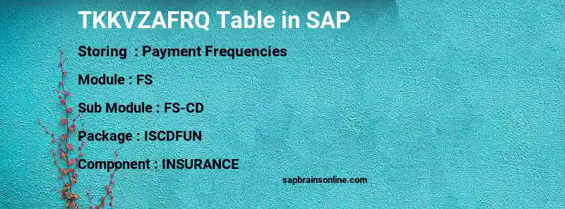 SAP TKKVZAFRQ table