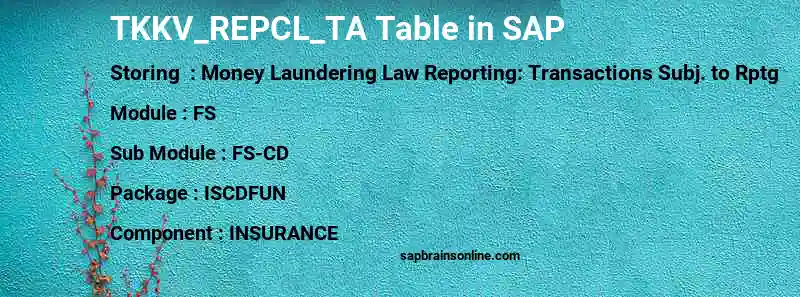 SAP TKKV_REPCL_TA table