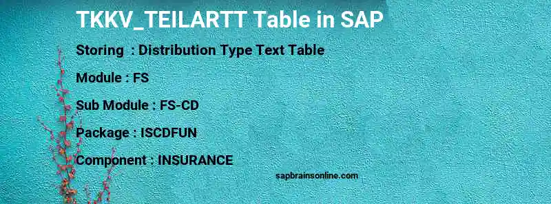 SAP TKKV_TEILARTT table