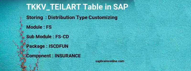 SAP TKKV_TEILART table