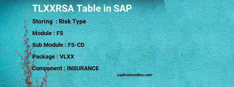 SAP TLXXRSA table