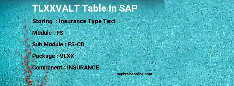 SAP TLXXVALT table