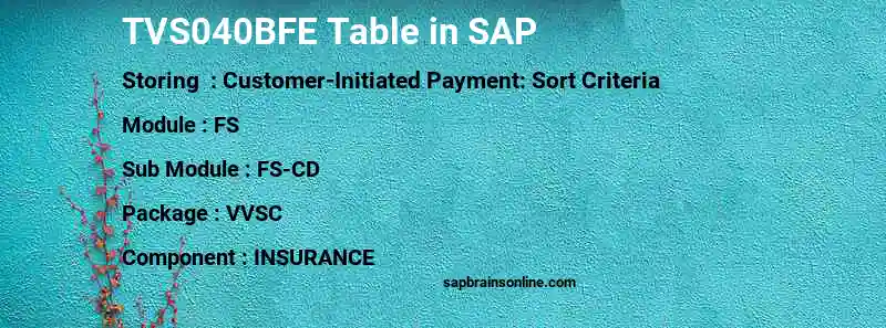 SAP TVS040BFE table