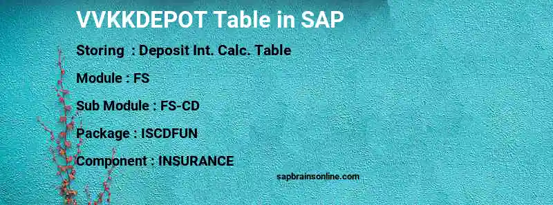 SAP VVKKDEPOT table