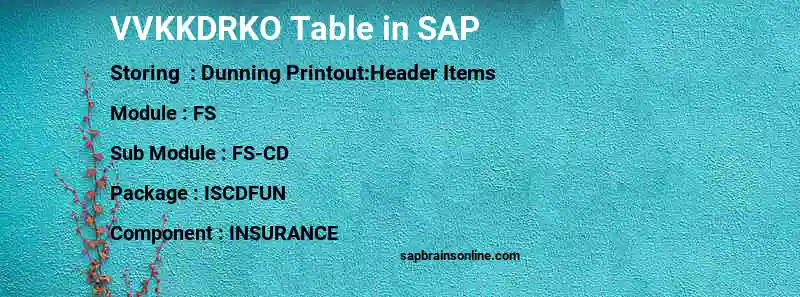 SAP VVKKDRKO table