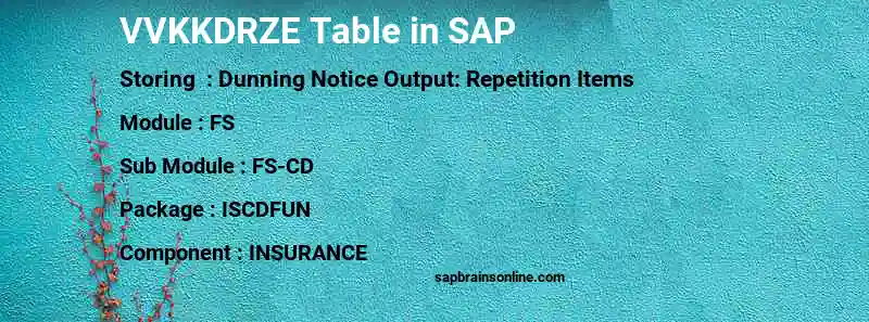 SAP VVKKDRZE table