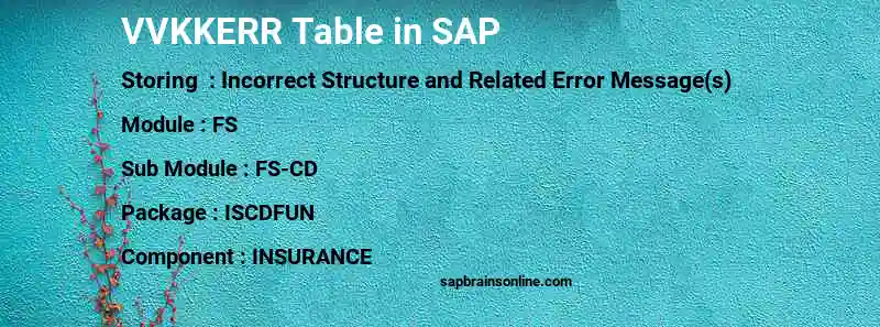 SAP VVKKERR table