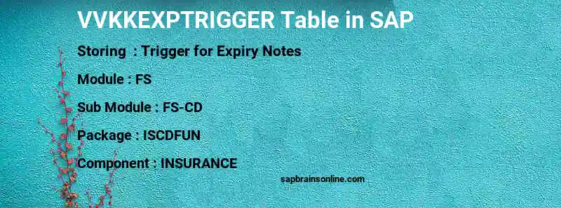 SAP VVKKEXPTRIGGER table