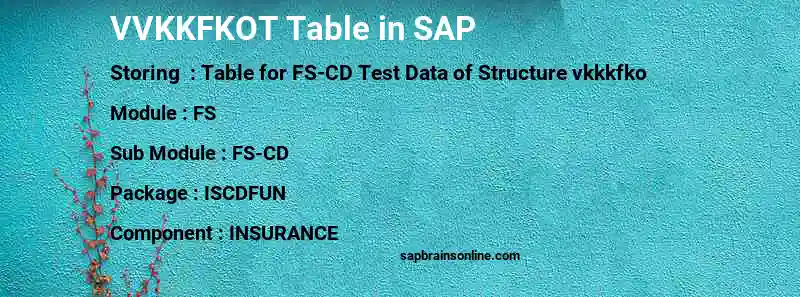 SAP VVKKFKOT table