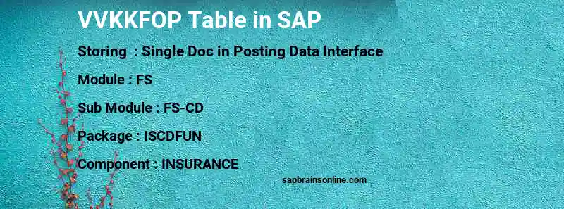 SAP VVKKFOP table