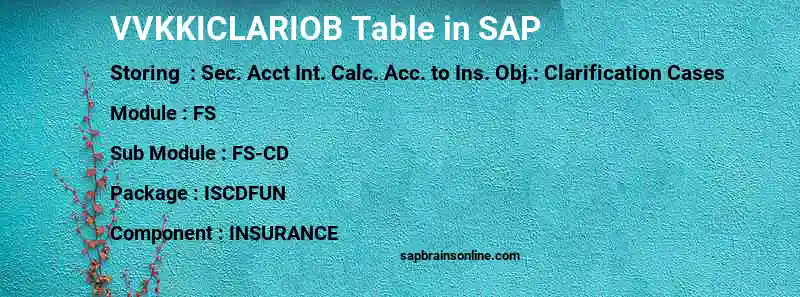 SAP VVKKICLARIOB table