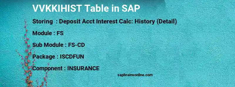 SAP VVKKIHIST table