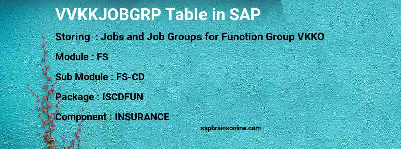 SAP VVKKJOBGRP table