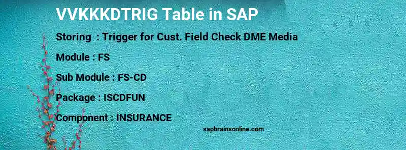 SAP VVKKKDTRIG table