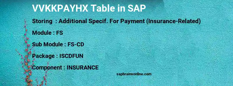 SAP VVKKPAYHX table