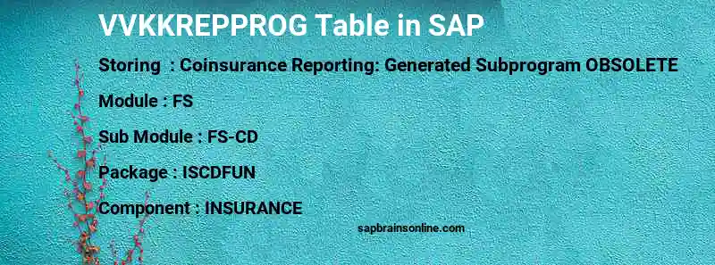 SAP VVKKREPPROG table