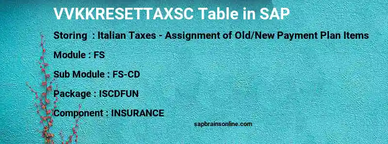 SAP VVKKRESETTAXSC table