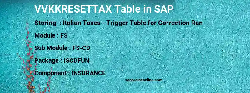 SAP VVKKRESETTAX table