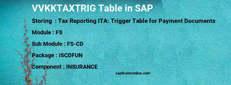 SAP VVKKTAXTRIG table