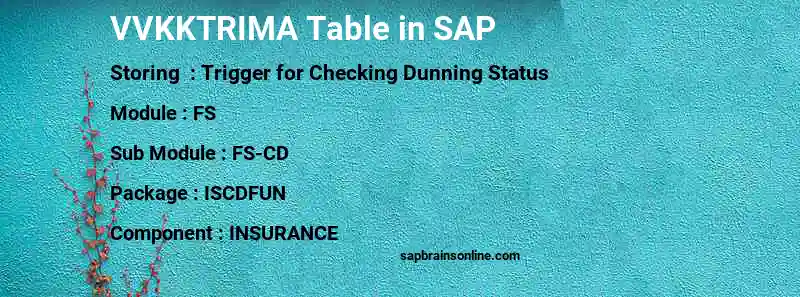 SAP VVKKTRIMA table