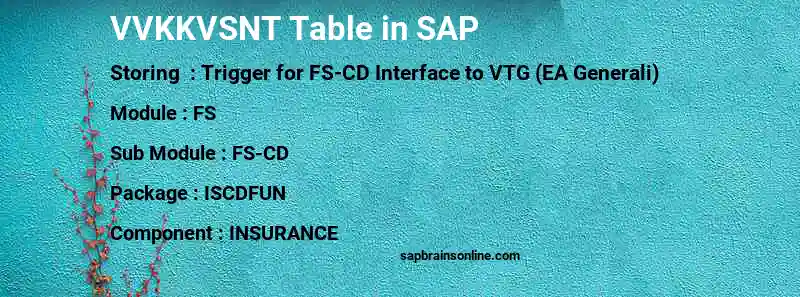 SAP VVKKVSNT table