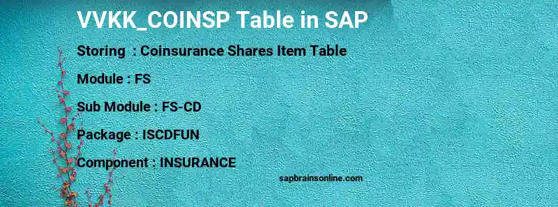 SAP VVKK_COINSP table
