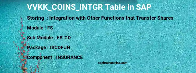 SAP VVKK_COINS_INTGR table