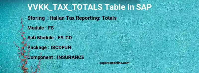 SAP VVKK_TAX_TOTALS table