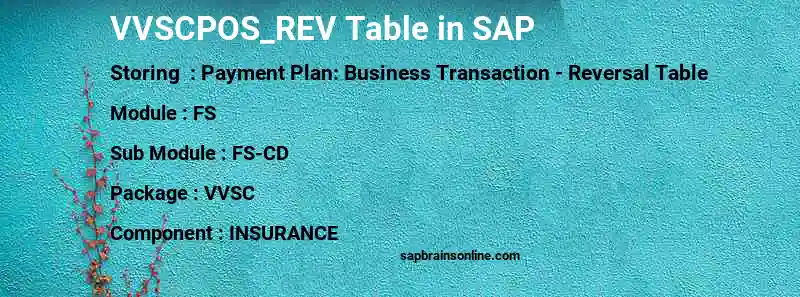 SAP VVSCPOS_REV table