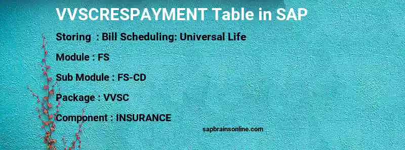 SAP VVSCRESPAYMENT table