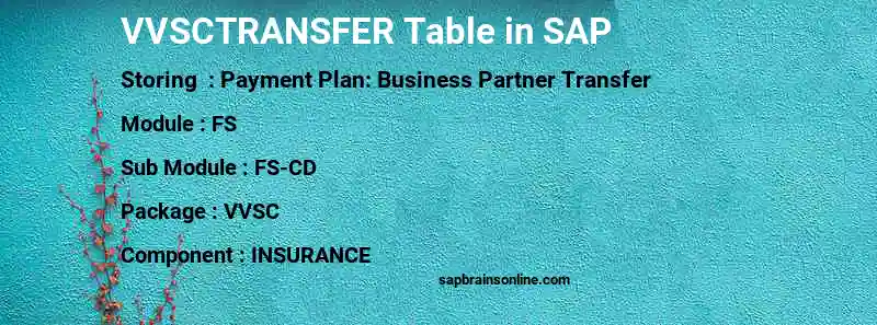 SAP VVSCTRANSFER table