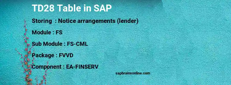 SAP TD28 table