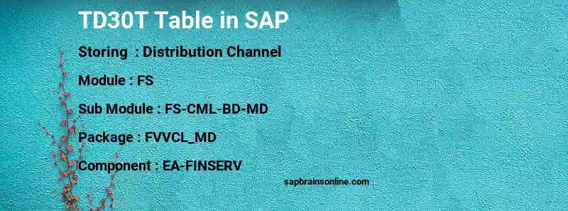 SAP TD30T table