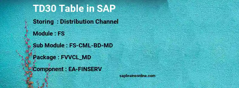 SAP TD30 table