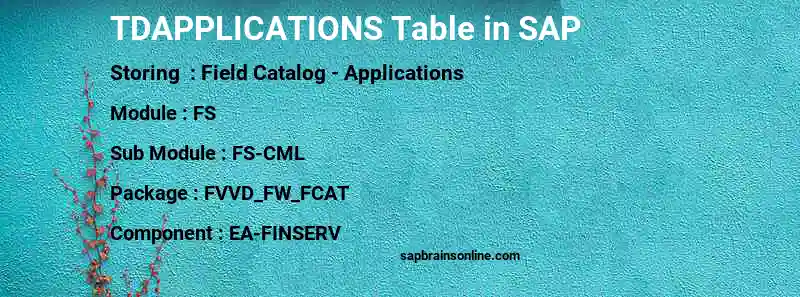 SAP TDAPPLICATIONS table