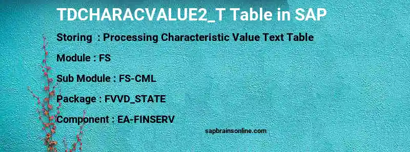 SAP TDCHARACVALUE2_T table