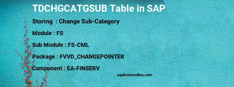 SAP TDCHGCATGSUB table