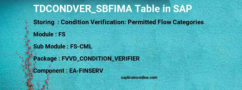 SAP TDCONDVER_SBFIMA table