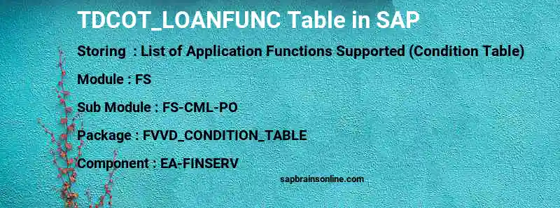 SAP TDCOT_LOANFUNC table