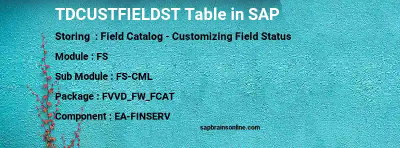 SAP TDCUSTFIELDST table
